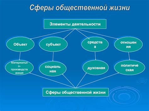 Роль общественной работы в развитии общества