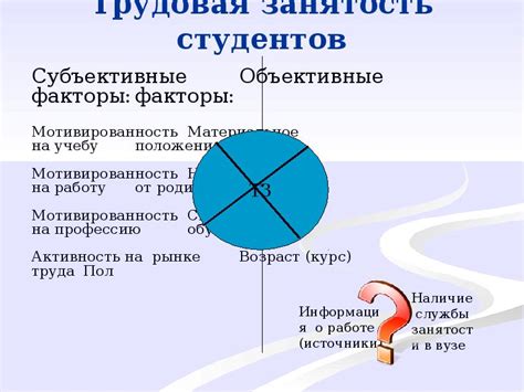 Роль объекта исследования