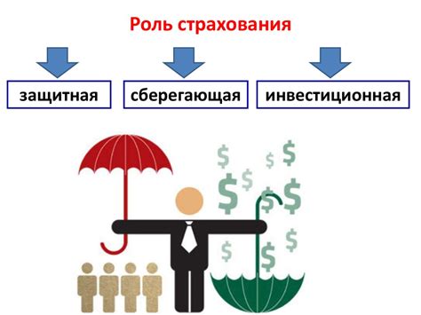 Роль объекта страхования в договоре и его определение