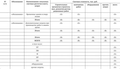 Роль объектной сметы в строительстве