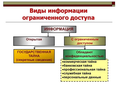 Роль ограниченного доступа в современной информационной среде