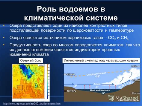 Роль океана в климатической системе