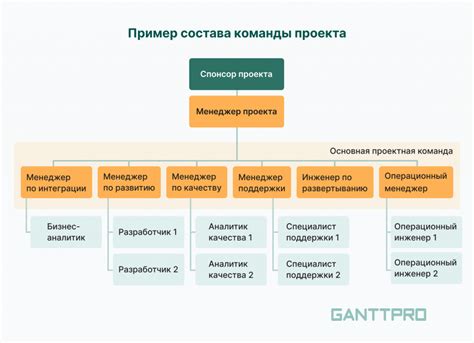 Роль описания системы в проекте