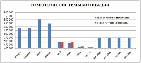 Роль оплаты СИФ в мотивации сотрудников