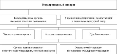 Роль органа муниципального управления