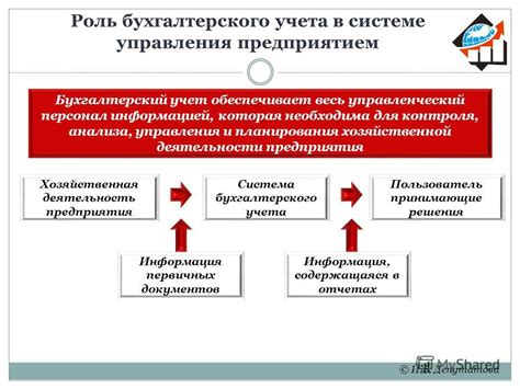 Роль органа регистрационного учета в юридической системе