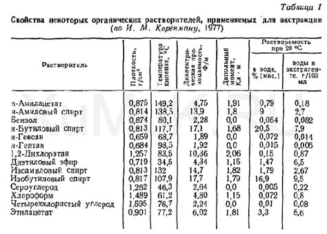 Роль органических растворителей в различных отраслях производства