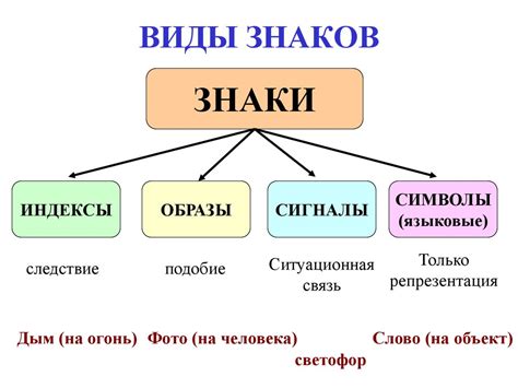 Роль основания знака в семиотике