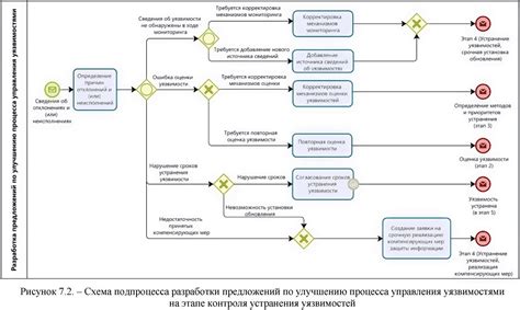 Роль основного эксперта в органе управления