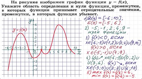 Роль основных свойств графика функций