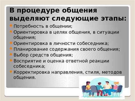 Роль ответной планки в общении и взаимодействии с людьми