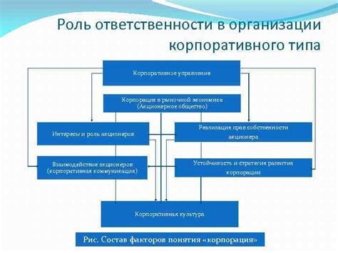 Роль ответственности