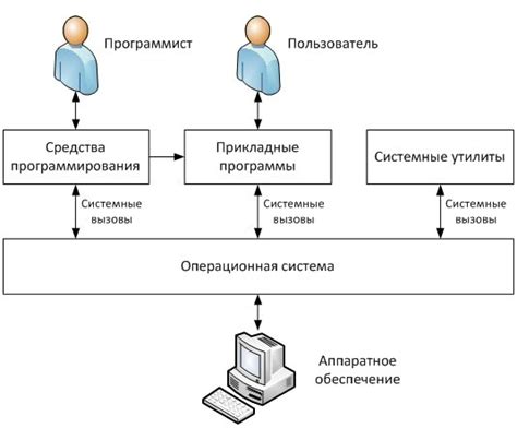 Роль открытых дескрипторов в операционной системе