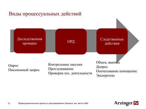 Роль отраслевого законодательства в регулировании бизнеса