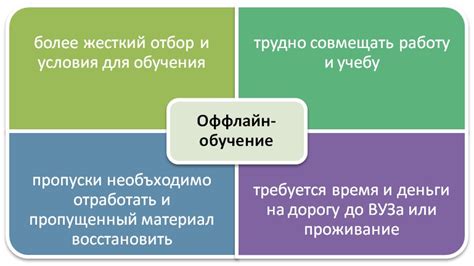 Роль оффлайн обучения в развитии