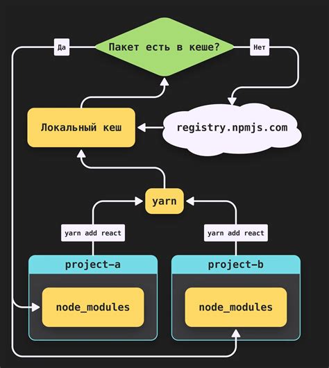 Роль пакетного менеджера в установке Metasploit