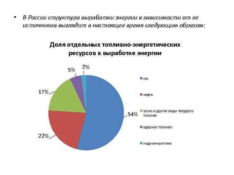 Роль парковки головок в энергосбережении