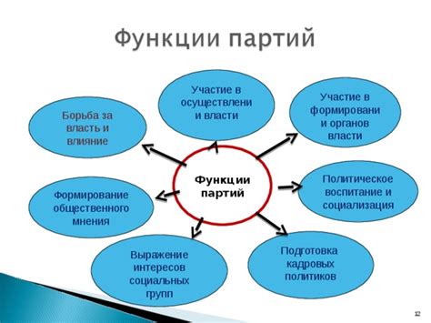 Роль партий в политической борьбе и формировании общественного мнения