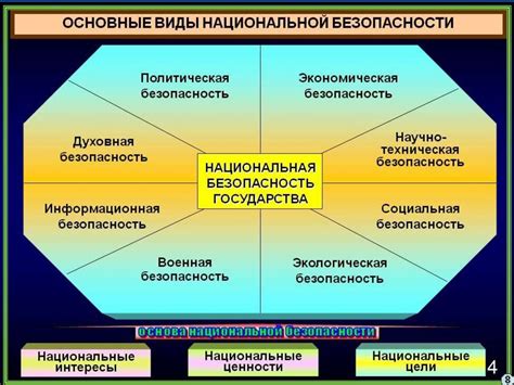 Роль патриотизма в обеспечении национальной безопасности