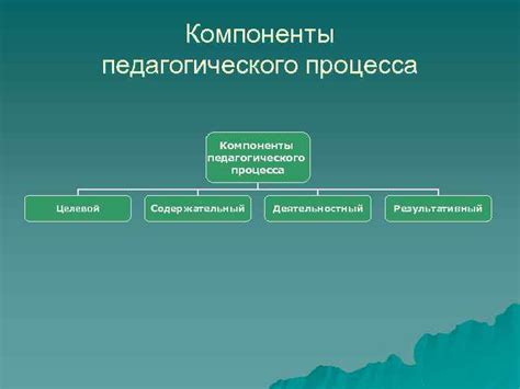 Роль педагогического поиска в образовании