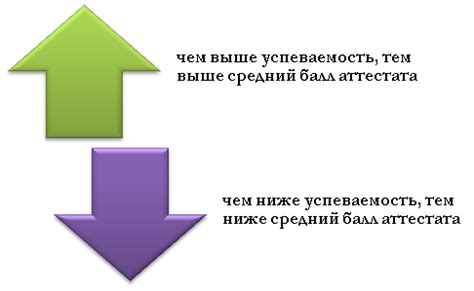 Роль первичного балла в успеваемости