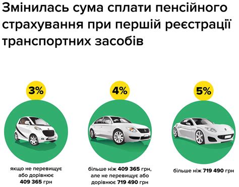 Роль первичной регистрации автомобиля