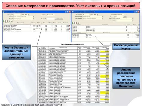 Роль переработки в процессе списания