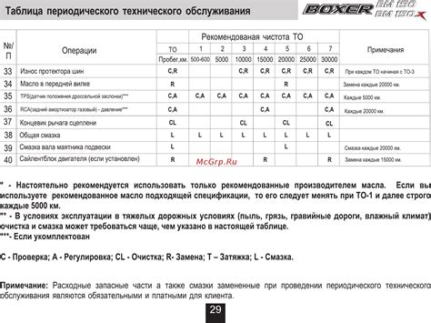 Роль периодического технического обслуживания в решении проблемы загрязненности воды