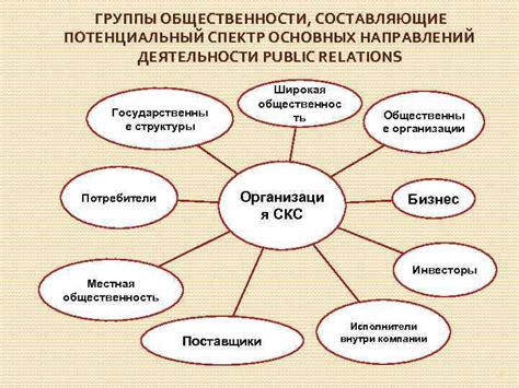 Роль пиар компании в управлении общественным мнением