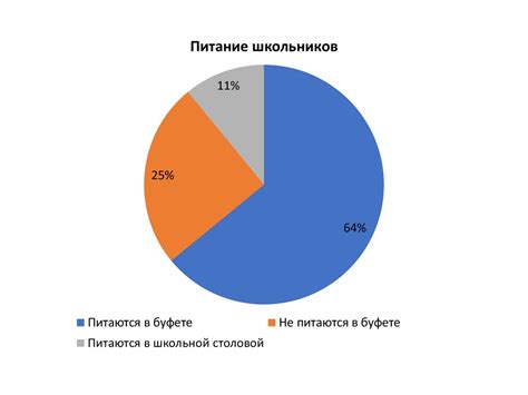 Роль питания в лечении гастрита