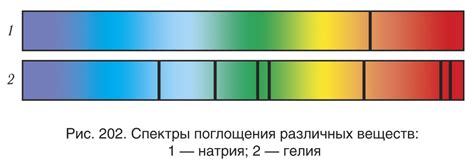 Роль поглощения света в химических процессах