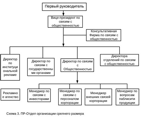 Роль подразделений в группе