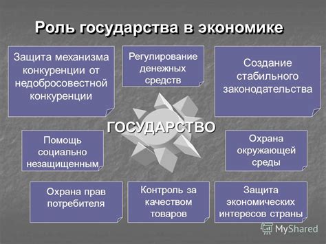 Роль подтянутых губерний в экономическом развитии