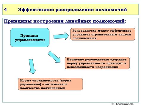 Роль полномочий в организации