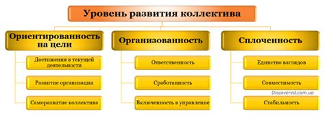 Роль полномочий в управлении организацией