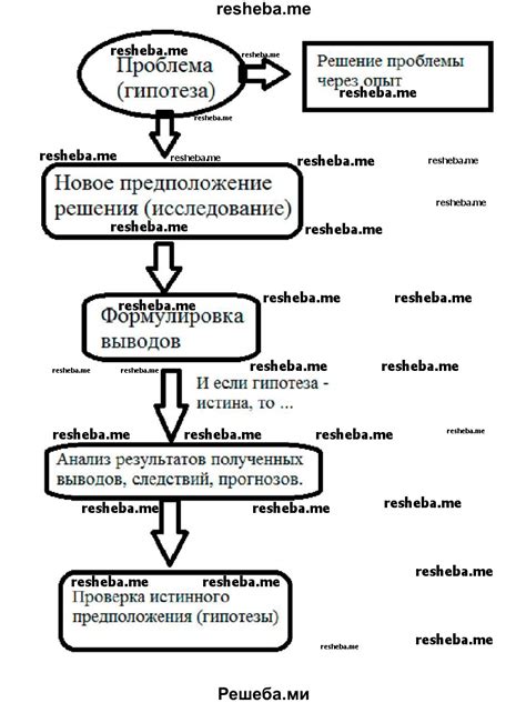 Роль понятия в науке