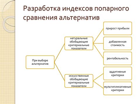 Роль попарного сравнения в принятии решений