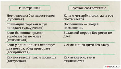 Роль пословицы в культуре и литературе