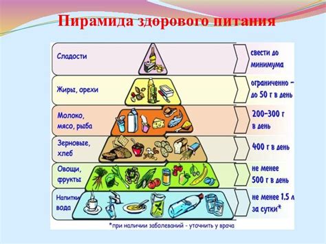 Роль правильного питания в нашей жизни