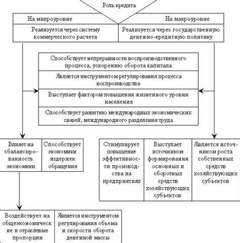 Роль правового урегулирования в социальном и экономическом развитии: взаимосвязь и влияние