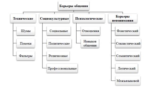 Роль прагматики в общении