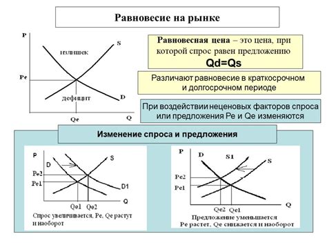 Роль предложения и спроса в рыночной экономике