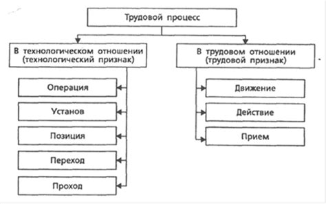 Роль предметов труда