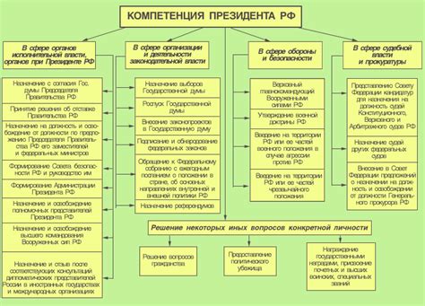 Роль президента в обнародовании закона