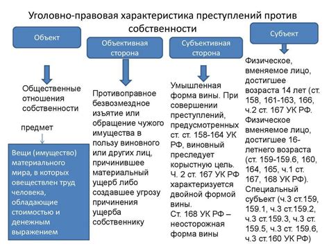 Роль преступления в категории