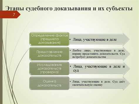 Роль привлекаемого лица в уголовном процессе