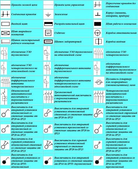 Роль провода "минус" в электрических схемах