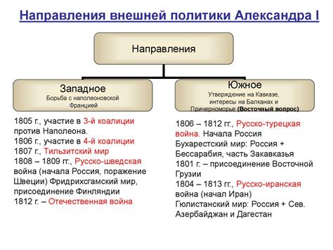 Роль прогерманской политики во внешней политике