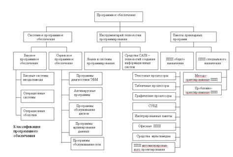 Роль программирования в обеспечении эффективной работы предприятия