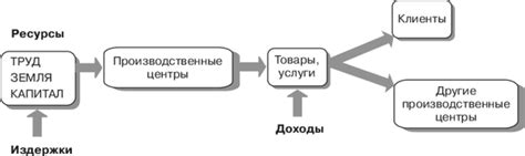 Роль производственных нужд в эффективном управлении предприятием